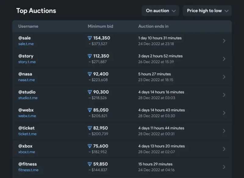 2023年值得关注的9个Web3发展趋势