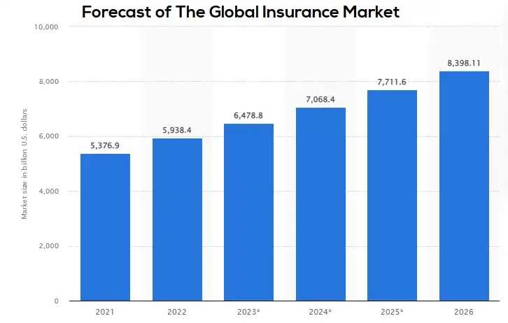2023年值得关注的9个Web3发展趋势
