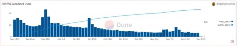 2023年值得关注的9个Web3发展趋势