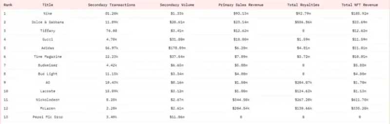 2023年值得关注的9个Web3发展趋势