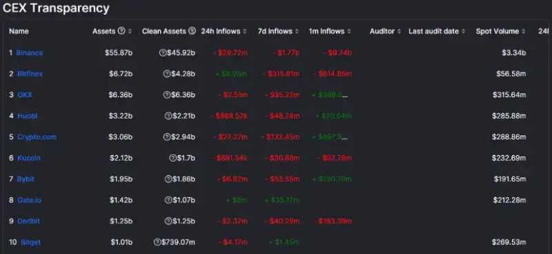 2023年值得关注的9个Web3发展趋势