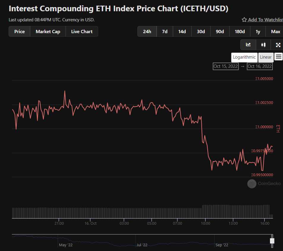 icETH leverages stETH against ETH to increase staking yield