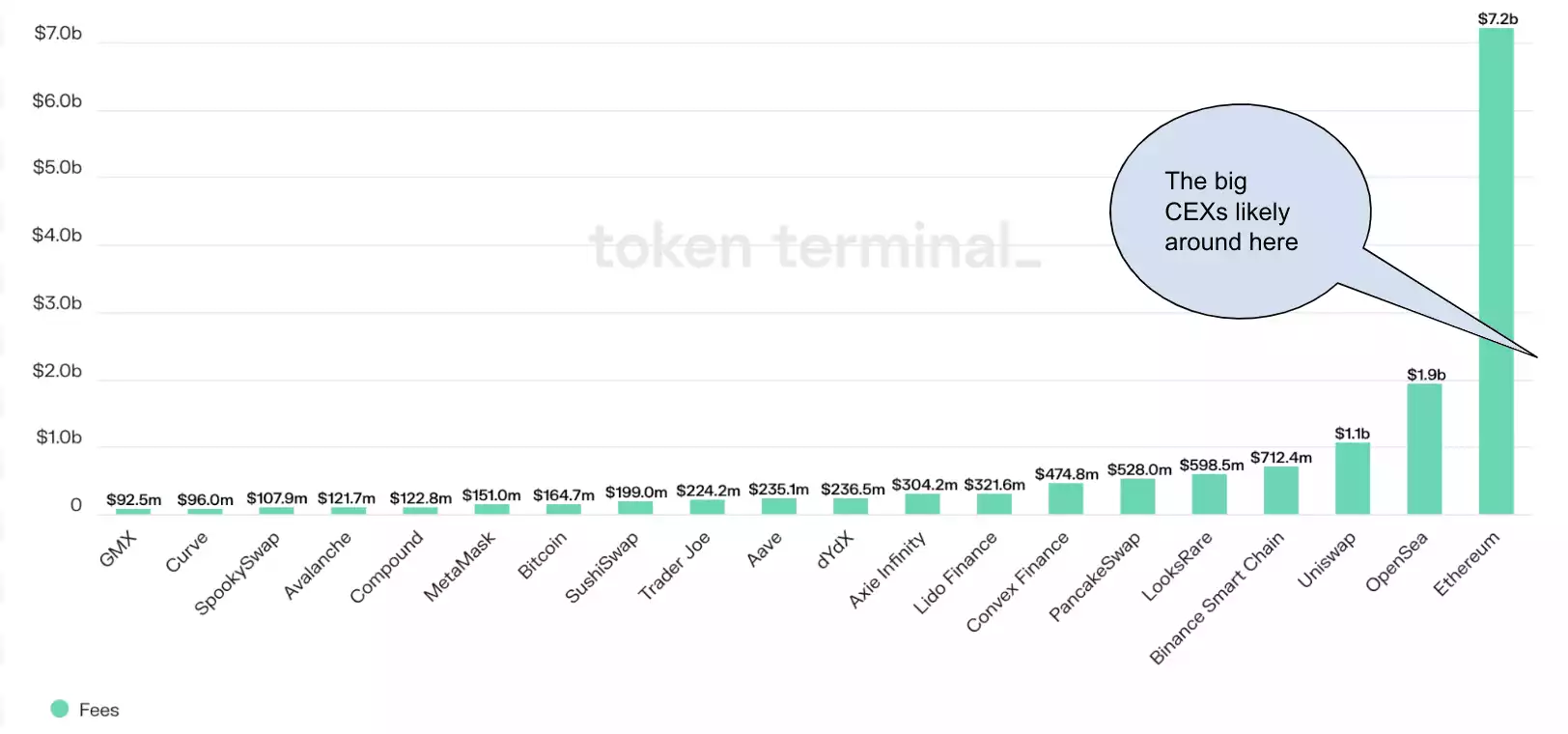 范式转移:Web3 超级应用时代来临?