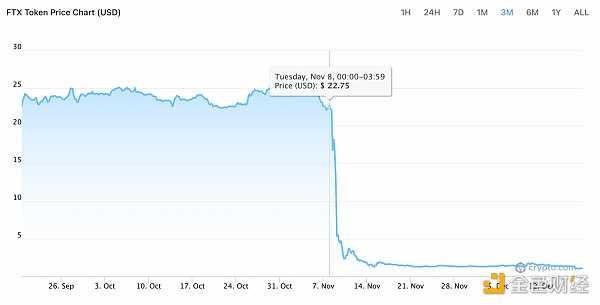 FTX事件时间线梳理-iNFTnews