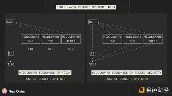 关于2023年以太坊生态系统的五大预测-iNFTnews
