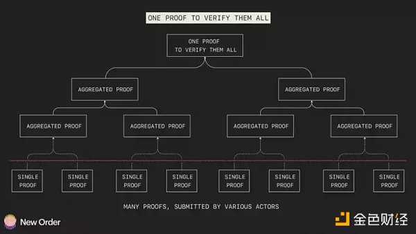 关于2023年以太坊生态系统的五大预测-iNFTnews