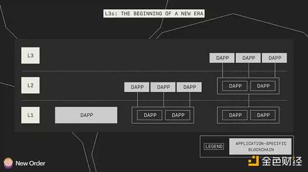 关于2023年以太坊生态系统的五大预测-iNFTnews
