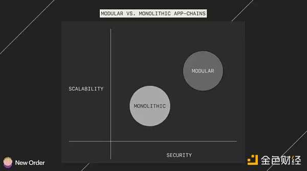 关于2023年以太坊生态系统的五大预测-iNFTnews