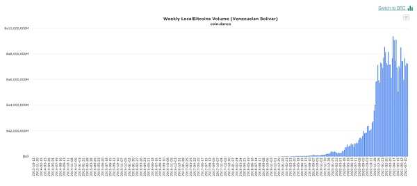 如何分析比特币十年价格历史-iNFTnews