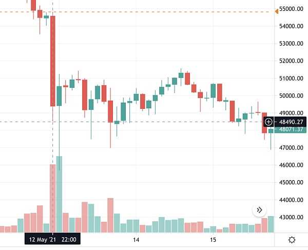 如何分析比特币十年价格历史-iNFTnews