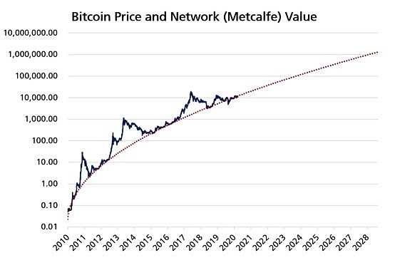 如何分析比特币十年价格历史-iNFTnews