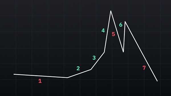 如何分析比特币十年价格历史-iNFTnews