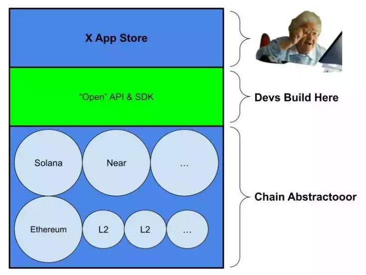 范式转移:Web3 超级应用时代来临?