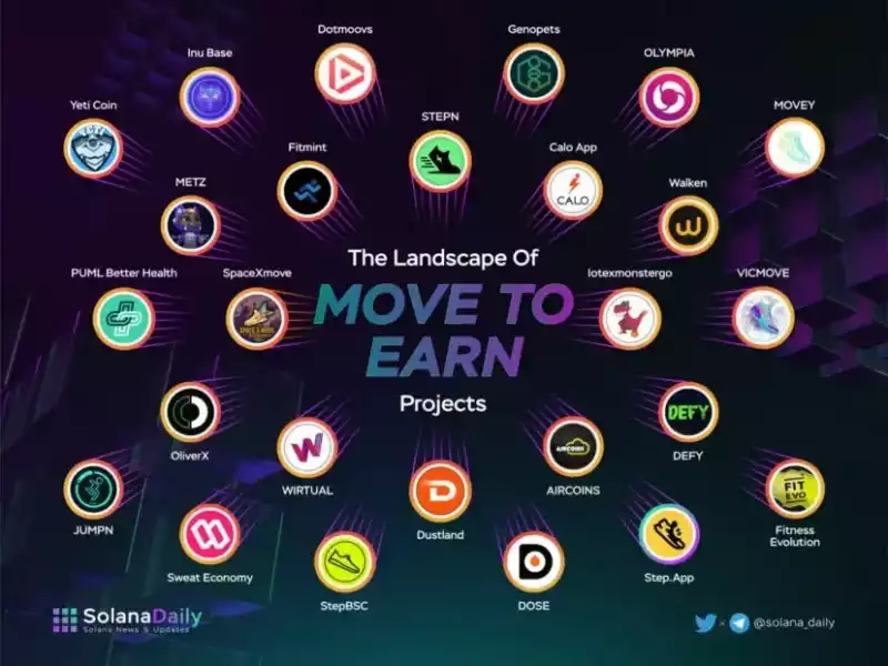 一文预测 2023 年 Web3 的 9 大发展趋势