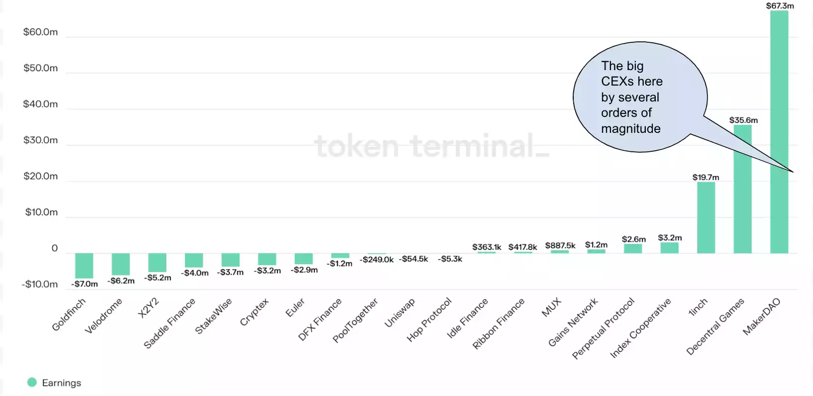 范式转移:Web3 超级应用时代来临?