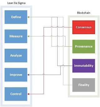 区块链与全球化的未来:一个效率和透明度的新时代-iNFTnews