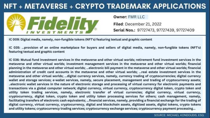 华尔街抢Web3商标!汇丰注册「元宇宙虚拟信用卡」、富达抢「NFT市场」-iNFTnews