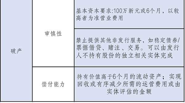 Web3创业,选择香港or新加坡?(下)-iNFTnews