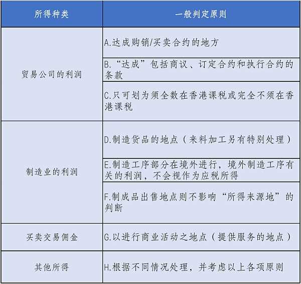 Web3创业,选择香港or新加坡?(下)-iNFTnews