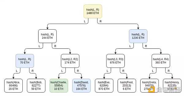 V神:探讨打造安全中心化交易平台方法-iNFTnews