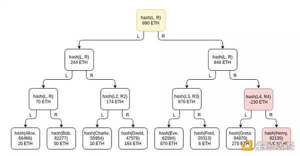 V神:探讨打造安全中心化交易平台方法-iNFTnews