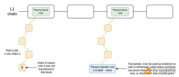 V神:探讨打造安全中心化交易平台方法-iNFTnews