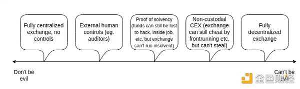 V神:探讨打造安全中心化交易平台方法-iNFTnews