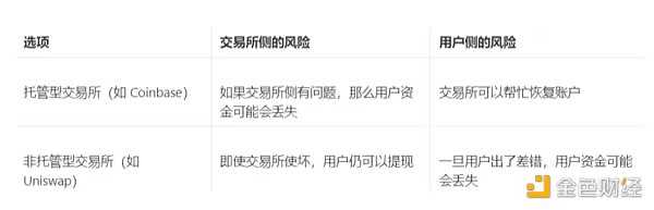 V神:探讨打造安全中心化交易平台方法-iNFTnews