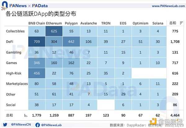 6755032 DApp年度报告:4464个活跃DApp 以太坊年活跃地址数跌至第三-iNFTnews