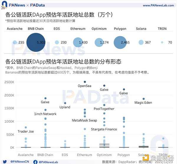 6755033 DApp年度报告:4464个活跃DApp 以太坊年活跃地址数跌至第三-iNFTnews