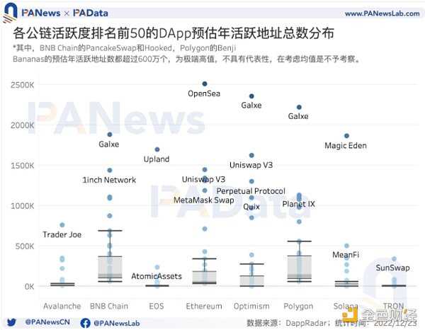 6755036 DApp年度报告:4464个活跃DApp 以太坊年活跃地址数跌至第三-iNFTnews