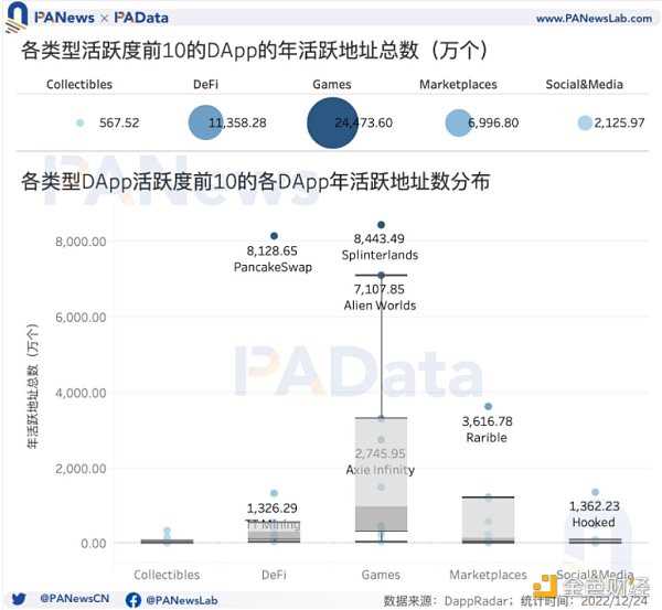 6755044 DApp年度报告:4464个活跃DApp 以太坊年活跃地址数跌至第三-iNFTnews