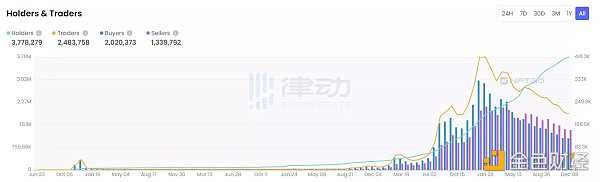 NFT的2022:造神结束,细分开始-iNFTnews