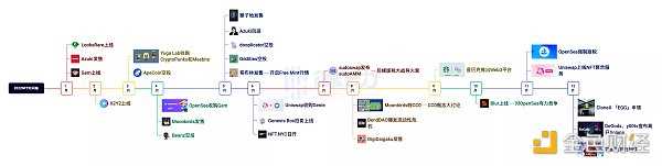 NFT的2022:造神结束,细分开始-iNFTnews
