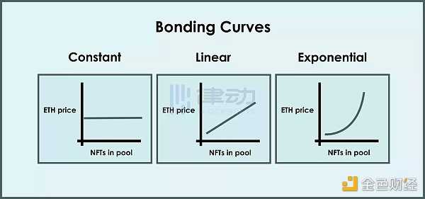 NFT的2022:造神结束,细分开始-iNFTnews