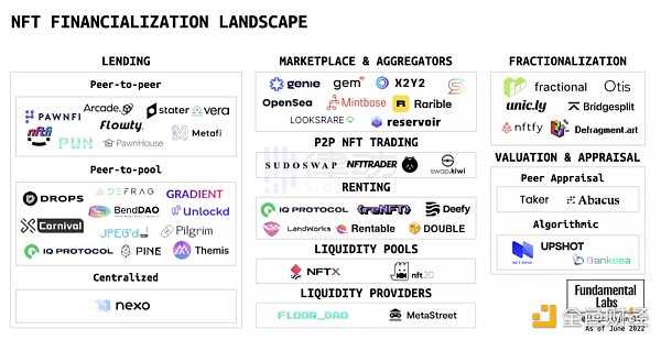 NFT的2022:造神结束,细分开始-iNFTnews