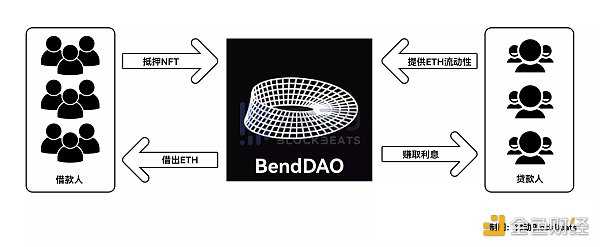 NFT的2022:造神结束,细分开始-iNFTnews