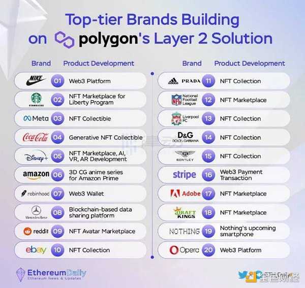 NFT的2022:造神结束,细分开始-iNFTnews