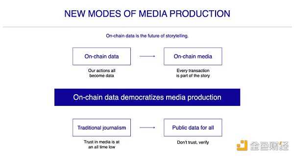 TCG年终回顾和展望:如何推动Web3用户规模的扩张?-iNFTnews