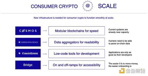 TCG年终回顾和展望:如何推动Web3用户规模的扩张?-iNFTnews