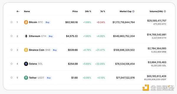 6755373 熊市必读系列:Solana王朝的兴衰史-iNFTnews