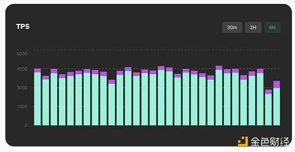 6755385 熊市必读系列:Solana王朝的兴衰史-iNFTnews
