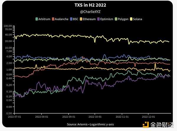 6755386 熊市必读系列:Solana王朝的兴衰史-iNFTnews