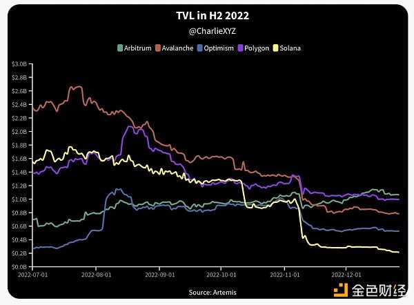 6755402 熊市必读系列:Solana王朝的兴衰史-iNFTnews