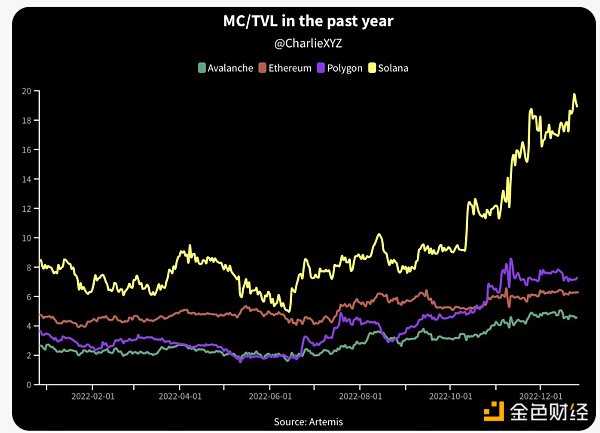 6755404 熊市必读系列:Solana王朝的兴衰史-iNFTnews