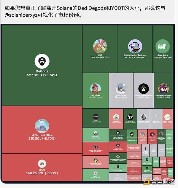 6755421 熊市必读系列:Solana王朝的兴衰史-iNFTnews