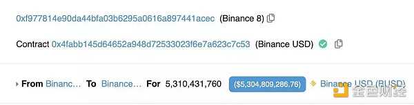 2022年链上之最:6个惊人的数字-iNFTnews