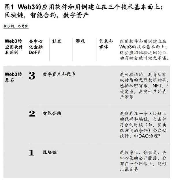走出概念炒作的Web3-iNFTnews