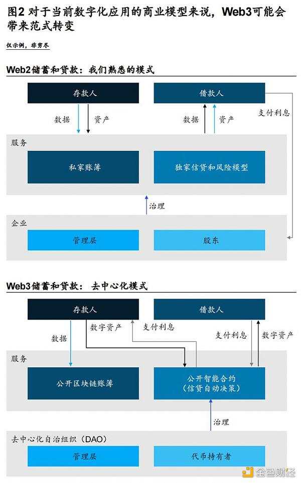 走出概念炒作的Web3-iNFTnews