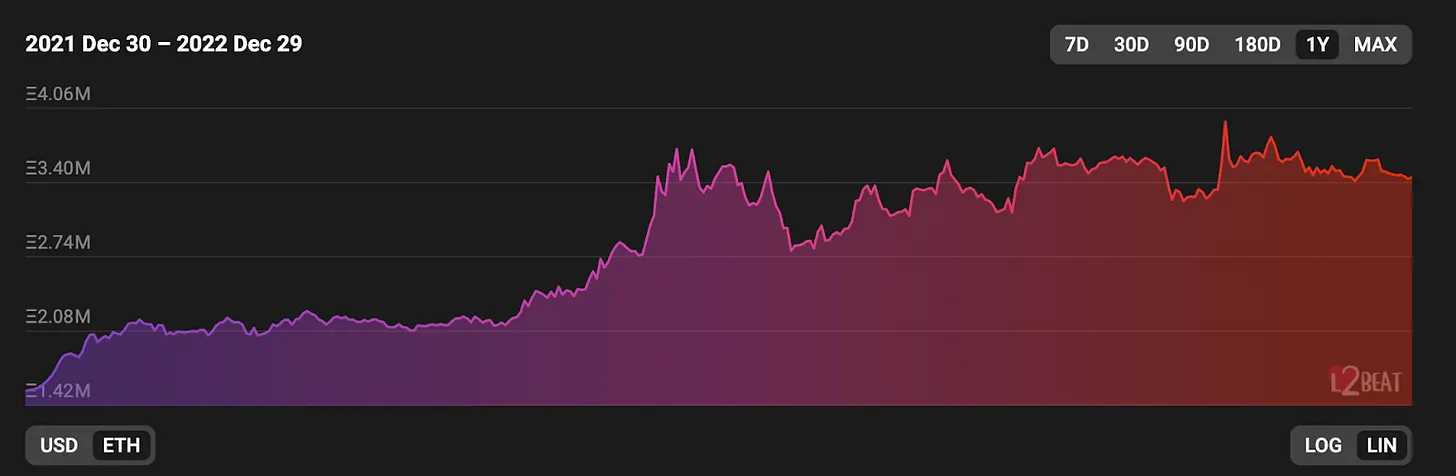 Bankless:L2 年度回顾-iNFTnews